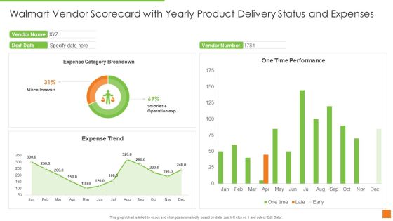 Walmart Vendor Scorecard With Yearly Product Delivery Status And Expenses Ppt Layouts Graphics PDF Walmart Vendor Scorecard With Yearly Product Delivery Status And Expenses Ppt Layouts Graphics PDF