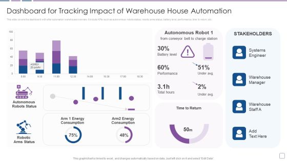Warehouse Automation Deployment Dashboard For Tracking Impact Of Warehouse House Infographics PDF Warehouse Automation Deployment Dashboard For Tracking Impact Of Warehouse House Infographics PDF