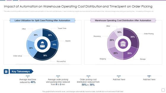 Warehouse Automation Deployment Impact Of Automation On Warehouse Operating Cost Topics PDF Warehouse Automation Deployment Impact Of Automation On Warehouse Operating Cost Topics PDF
