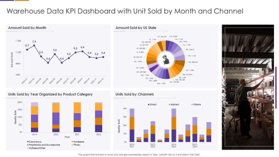 Warehouse Data KPI Dashboard With Unit Sold By Month And Channel Elements PDF
