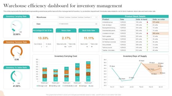 Warehouse Efficiency Dashboard For Inventory Management Infographics PDF Warehouse Efficiency Dashboard For Inventory Management Infographics PDF