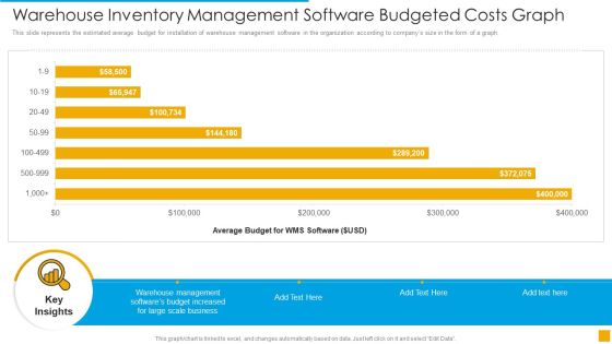 Warehouse Inventory Management Software Budgeted Costs Graph Demonstration PDF