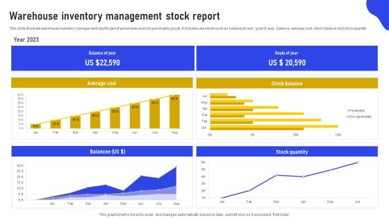 Warehouse Inventory Management Stock Report Slides PDF Warehouse Inventory Management Stock Report Slides PDF