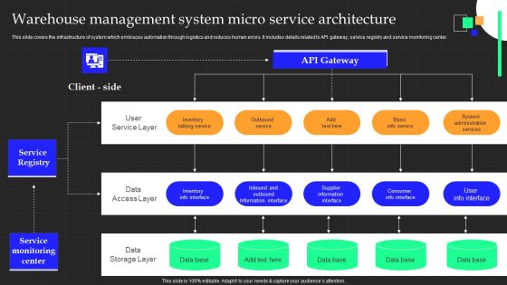 Warehouse Management System Micro Service Architecture Demonstration PDF Warehouse Management System Micro Service Architecture Demonstration PDF