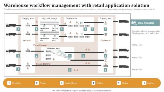 Warehouse Workflow Management With Retail Application Solution Summary PDF