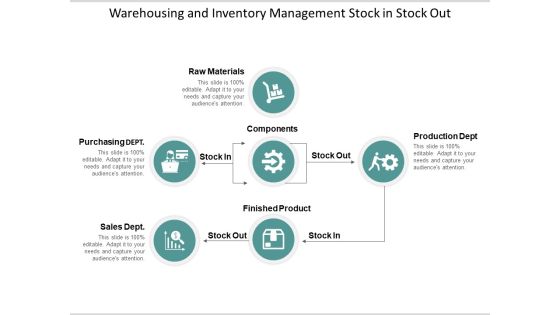 Warehousing And Inventory Management Stock In Stock Out Ppt PowerPoint Presentation Model Introduction Warehousing And Inventory Management Stock In Stock Out Ppt PowerPoint Presentation Model Introduction
