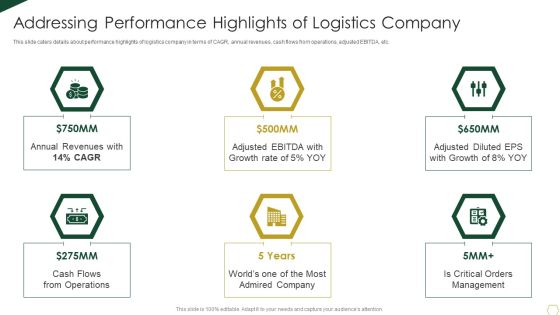 Warehousing Business Fund Raising Pitch Deck Addressing Performance Highlights Summary PDF Warehousing Business Fund Raising Pitch Deck Addressing Performance Highlights Summary PDF