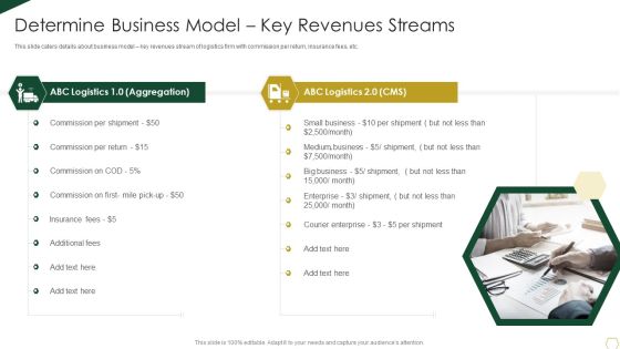 Warehousing Business Fund Raising Pitch Deck Determine Business Model Key Revenues Streams Guidelines PDF Warehousing Business Fund Raising Pitch Deck Determine Business Model Key Revenues Streams Guidelines PDF