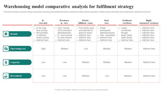 Warehousing Model Comparative Analysis For Fulfilment Strategy Template PDF Warehousing Model Comparative Analysis For Fulfilment Strategy Template PDF