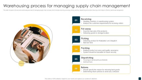 Warehousing Process For Managing Supply Chain Management Template PDF Warehousing Process For Managing Supply Chain Management Template PDF