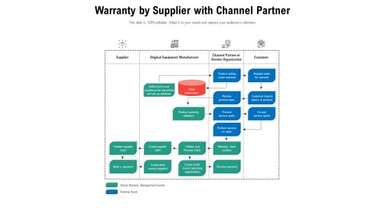 Warranty By Supplier With Channel Partner Ppt PowerPoint Presentation Model Icons PDF Warranty By Supplier With Channel Partner Ppt PowerPoint Presentation Model Icons PDF