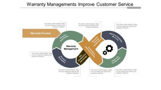 Warranty Managements Improve Customer Service Ppt PowerPoint Presentation Model Show