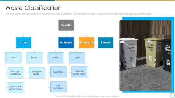 Waste Classification Ppt PowerPoint Presentation Gallery Brochure PDF Waste Classification Ppt PowerPoint Presentation Gallery Brochure PDF
