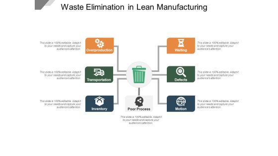 Waste Elimination In Lean Manufacturing Ppt PowerPoint Presentation Portfolio Good PDF Waste Elimination In Lean Manufacturing Ppt PowerPoint Presentation Portfolio Good PDF