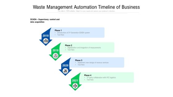 Waste Management Automation Timeline Of Business Ppt PowerPoint Presentation Slides Objects PDF Waste Management Automation Timeline Of Business Ppt PowerPoint Presentation Slides Objects PDF