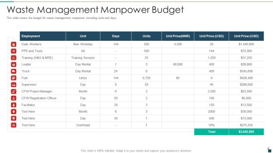 Waste Management Manpower Budget Resources Recycling And Waste Management Portrait PDF Waste Management Manpower Budget Resources Recycling And Waste Management Portrait PDF