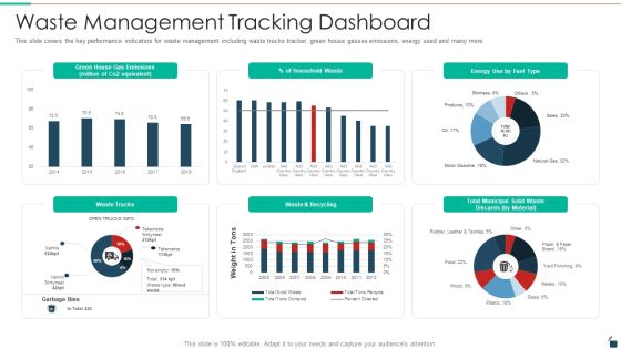Waste Management Tracking Dashboard Resources Recycling And Waste Management Pictures PDF Waste Management Tracking Dashboard Resources Recycling And Waste Management Pictures PDF