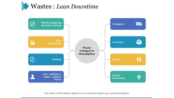 Wastes Lean Downtime Ppt PowerPoint Presentation Icon Brochure Wastes Lean Downtime Ppt PowerPoint Presentation Icon Brochure