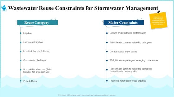 Wastewater Reuse Constraints For Stormwater Management Topics PDF Wastewater Reuse Constraints For Stormwater Management Topics PDF