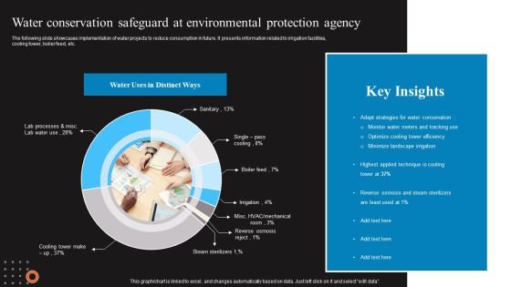 Water Conservation Safeguard At Environmental Protection Agency Sample PDF Water Conservation Safeguard At Environmental Protection Agency Sample PDF