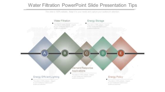 Water Filtration Powerpoint Slide Presentation Tips Water Filtration Powerpoint Slide Presentation Tips