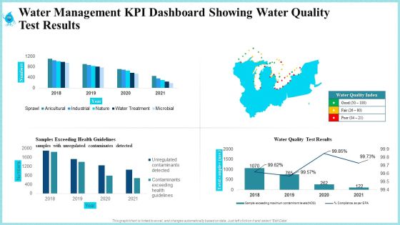 Water Management KPI Dashboard Showing Water Quality Test Results Topics PDF Water Management KPI Dashboard Showing Water Quality Test Results Topics PDF