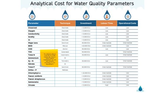 Water NRM Analytical Cost For Water Quality Parameters Ppt Summary Good PDF Water NRM Analytical Cost For Water Quality Parameters Ppt Summary Good PDF