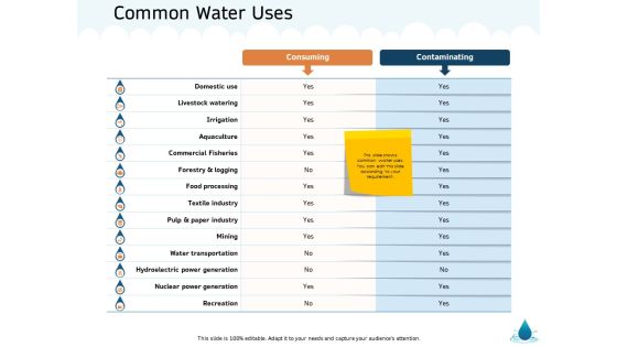Water NRM Common Water Uses Ppt Slides Icon PDF