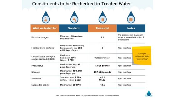 Water NRM Constituents To Be Rechecked In Treated Water Ppt Infographics Template PDF Water NRM Constituents To Be Rechecked In Treated Water Ppt Infographics Template PDF