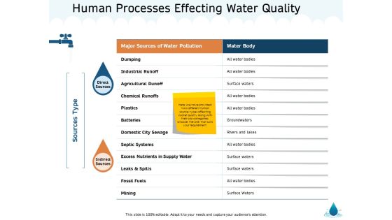 Water NRM Human Processes Effecting Water Quality Ppt Portfolio Background Images PDF Water NRM Human Processes Effecting Water Quality Ppt Portfolio Background Images PDF