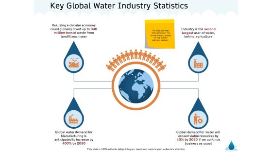 Water NRM Key Global Water Industry Statistics Ppt Slides PDF Water NRM Key Global Water Industry Statistics Ppt Slides PDF