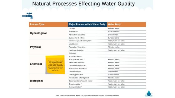 Water NRM Natural Processes Effecting Water Quality Ppt Professional Summary PDF Water NRM Natural Processes Effecting Water Quality Ppt Professional Summary PDF