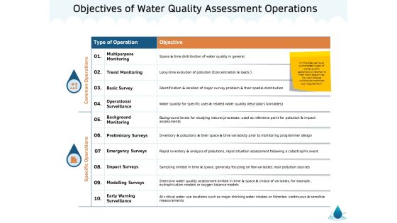 Water NRM Objectives Of Water Quality Assessment Operations Ppt Slides Design Ideas PDF Water NRM Objectives Of Water Quality Assessment Operations Ppt Slides Design Ideas PDF