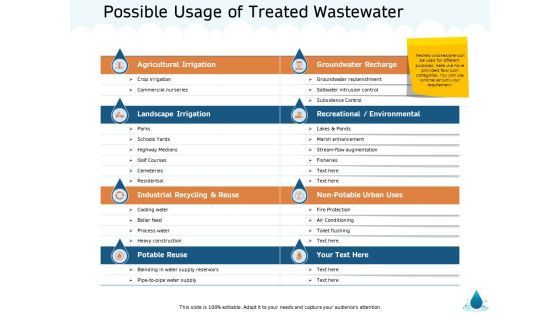 Water NRM Possible Usage Of Treated Wastewater Ppt Styles Deck PDF Water NRM Possible Usage Of Treated Wastewater Ppt Styles Deck PDF