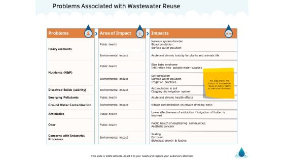 Water NRM Problems Associated With Wastewater Reuse Ppt Guide PDF Water NRM Problems Associated With Wastewater Reuse Ppt Guide PDF