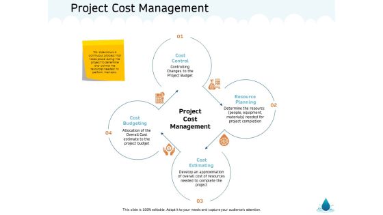 Water NRM Project Cost Management Ppt Infographics Rules PDF Water NRM Project Cost Management Ppt Infographics Rules PDF