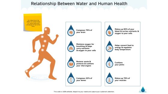 Water NRM Relationship Between Water And Human Health Ppt Layouts Summary PDF Water NRM Relationship Between Water And Human Health Ppt Layouts Summary PDF