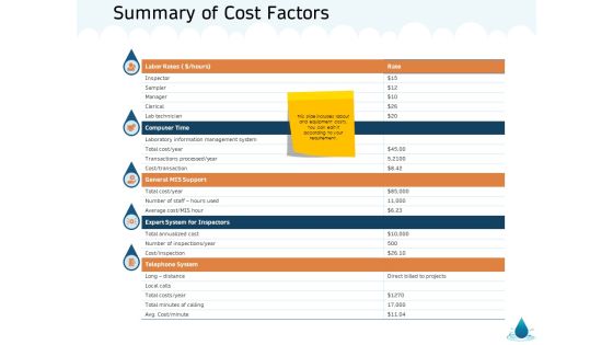 Water NRM Summary Of Cost Factors Ppt Layouts Elements PDF Water NRM Summary Of Cost Factors Ppt Layouts Elements PDF