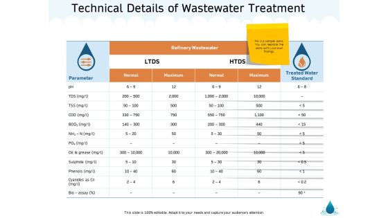 Water NRM Technical Details Of Wastewater Treatment Ppt Model Clipart Images PDF