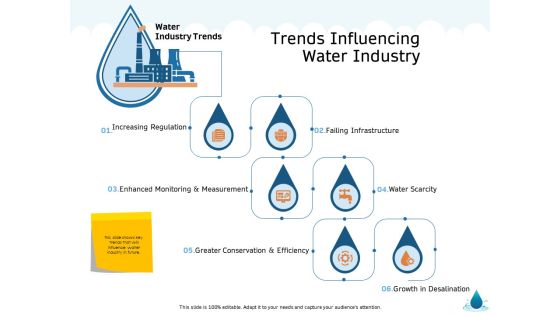 Water NRM Trends Influencing Water Industry Ppt File Microsoft PDF Water NRM Trends Influencing Water Industry Ppt File Microsoft PDF