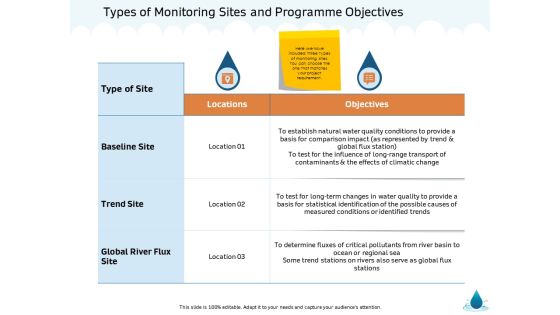 Water NRM Types Of Monitoring Sites And Programme Objectives Ppt Layouts Visual Aids PDF Water NRM Types Of Monitoring Sites And Programme Objectives Ppt Layouts Visual Aids PDF