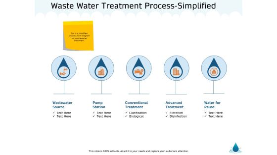 Water NRM Waste Water Treatment Process Simplified Ppt Model Background Designs PDF Water NRM Waste Water Treatment Process Simplified Ppt Model Background Designs PDF