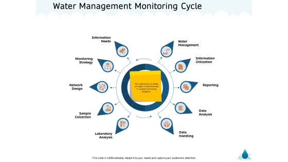 Water NRM Water Management Monitoring Cycle Ppt Model Layouts PDF