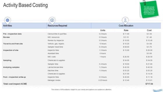 Water Quality Management Activity Based Costing Template PDF Water Quality Management Activity Based Costing Template PDF