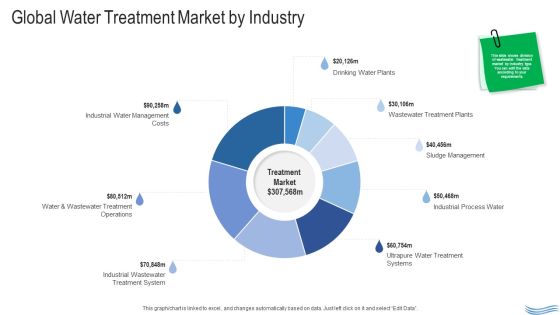 Water Quality Management Global Water Treatment Market By Industry Graphics PDF Water Quality Management Global Water Treatment Market By Industry Graphics PDF