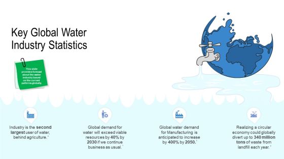 Water Quality Management Key Global Water Industry Statistics Elements PDF Water Quality Management Key Global Water Industry Statistics Elements PDF