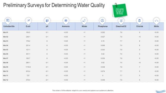 Water Quality Management Preliminary Surveys For Determining Water Quality Slides PDF Water Quality Management Preliminary Surveys For Determining Water Quality Slides PDF