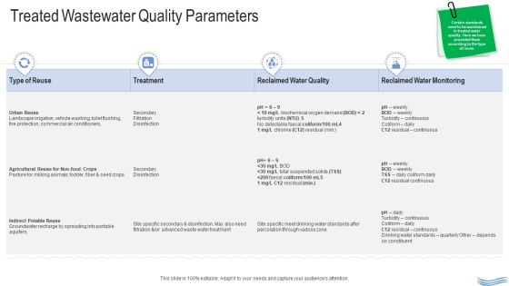 Water Quality Management Treated Wastewater Quality Parameters Clipart PDF Water Quality Management Treated Wastewater Quality Parameters Clipart PDF