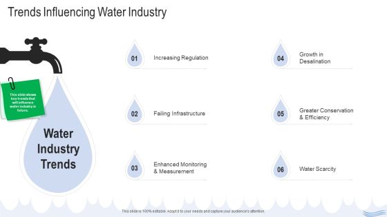 Water Quality Management Trends Influencing Water Industry Demonstration PDF