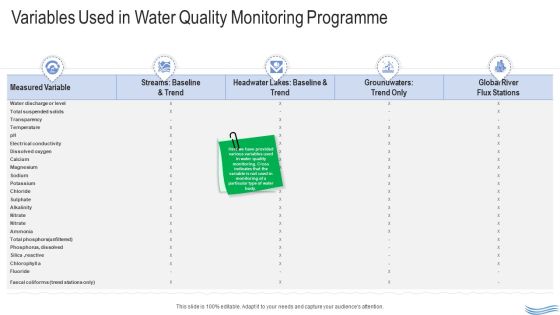 Water Quality Management Variables Used In Water Quality Monitoring Programme Guidelines PDF